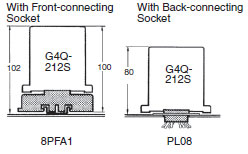 G4Q Dimensions 3 