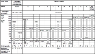 K3HB-H Specifications 6 