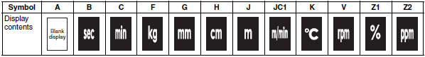 M7E (25 mm) Dimensions 5 