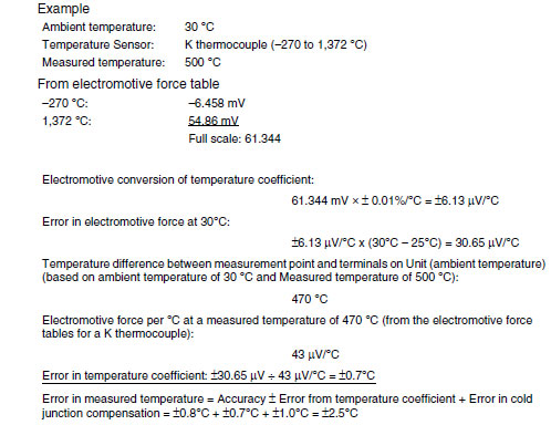 CJ1W-PTS Specifications 2 