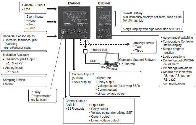 E5AN-H, E5EN-H Features 10 E5AN-H/E5EN-H_Features