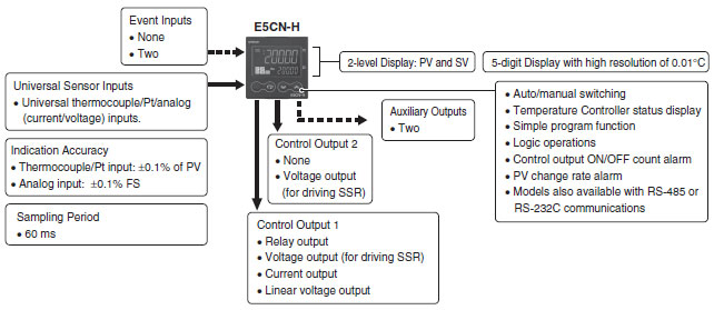 E5CN-H Features 9 E5CN-H_Features