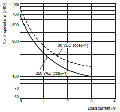 H7BX Specifications 6 