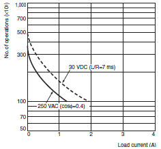 H7BX Specifications 7 