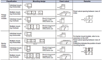 M2P Dimensions 7 