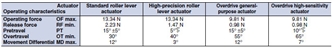 WL, WLM Dimensions 61 