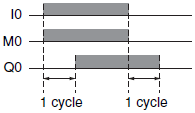 FAQ04322_Fig3